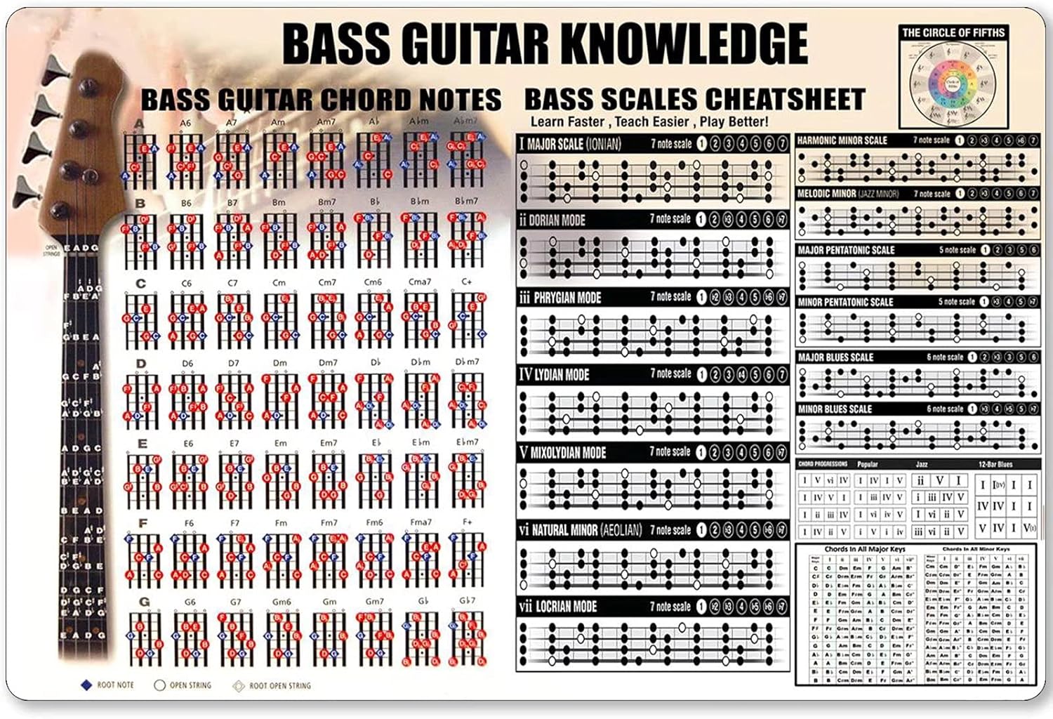 กีตาร์เบสรู้ป้ายโลหะคอร์ดกีตาร - Musical Instrument Poster บทวิจารณ์และราคา